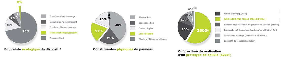 aerostudio architectes
